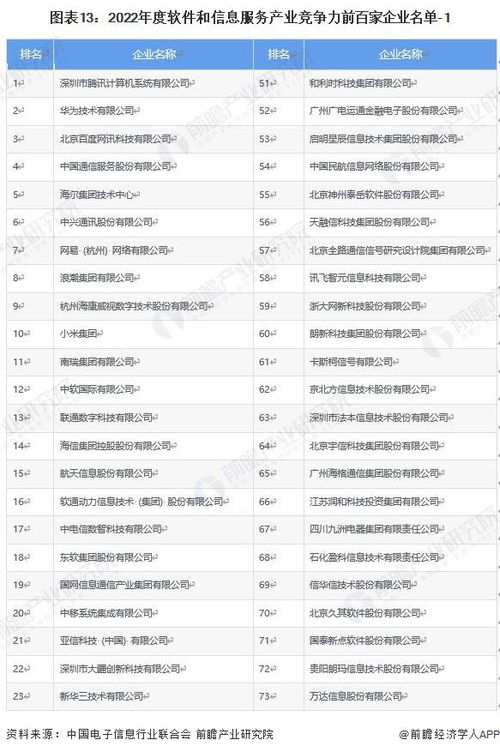 軟件與信息服務產業新動向 騰訊、中國通信等龍頭企業投資布局分析
