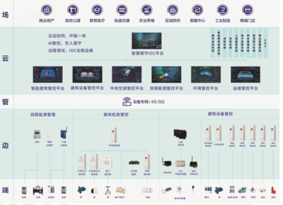 智慧建筑集成管控系統(tǒng) 邁向高效與可持續(xù)的未來