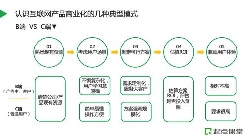 從連接到價(jià)值 不同業(yè)務(wù)模式下的電信產(chǎn)品商業(yè)化實(shí)踐探索