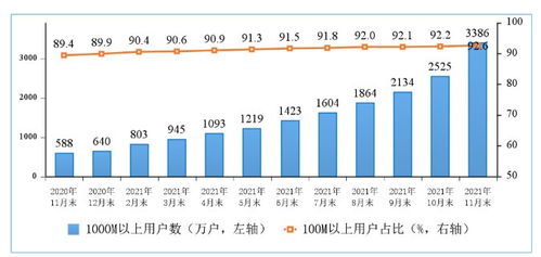 我國(guó)5G手機(jī)終端連接數(shù)突破4.97億，電信業(yè)務(wù)迎來(lái)高速發(fā)展新階段