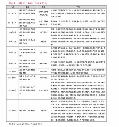 增值電信業務行業研究報告