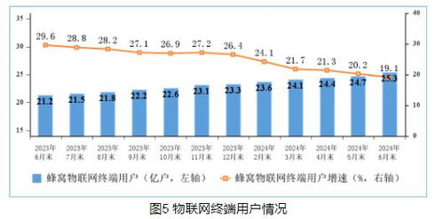 工信部 6月末5G基站總數達391.7萬個，電信業務穩步增長