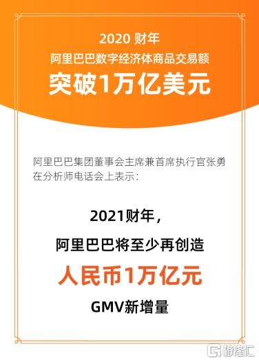 阿里財(cái)報(bào)多項(xiàng)創(chuàng)新業(yè)務(wù)強(qiáng)勁增長(zhǎng)，電信業(yè)務(wù)成新焦點(diǎn)，投資機(jī)構(gòu)靜待下一個(gè)大動(dòng)作