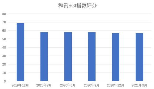 盈利不足補(bǔ)貼來(lái)湊 普元信息和訊sgi評(píng)分持續(xù)低于60分,業(yè)績(jī)季節(jié)性特征明顯