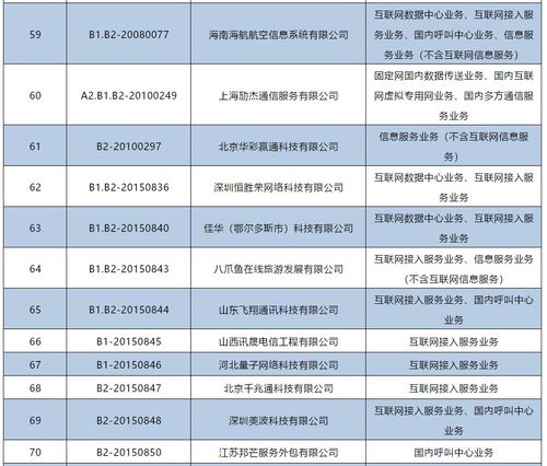 144家企業(yè)跨地區(qū)增值電信業(yè)務(wù)經(jīng)營(yíng)許可證被注銷，電信市場(chǎng)再洗牌
